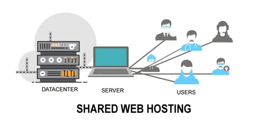 The Best Hosting For Your Blog