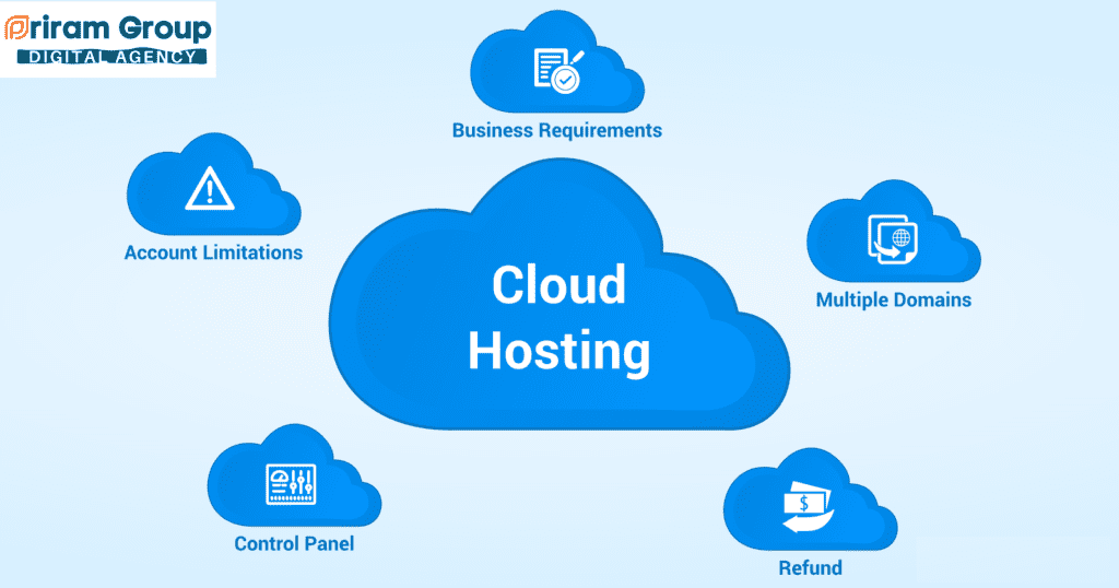 cloud hosting